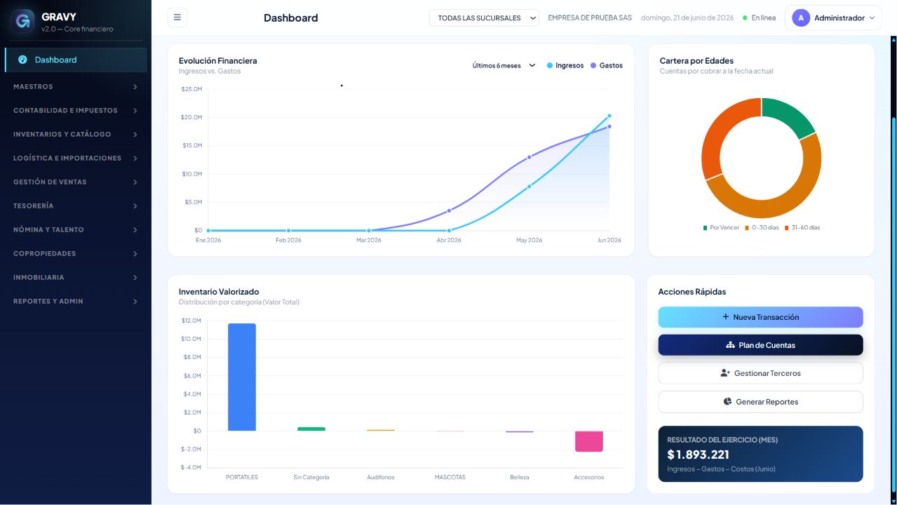 Dashboard Principal GRAVY Core v2.0